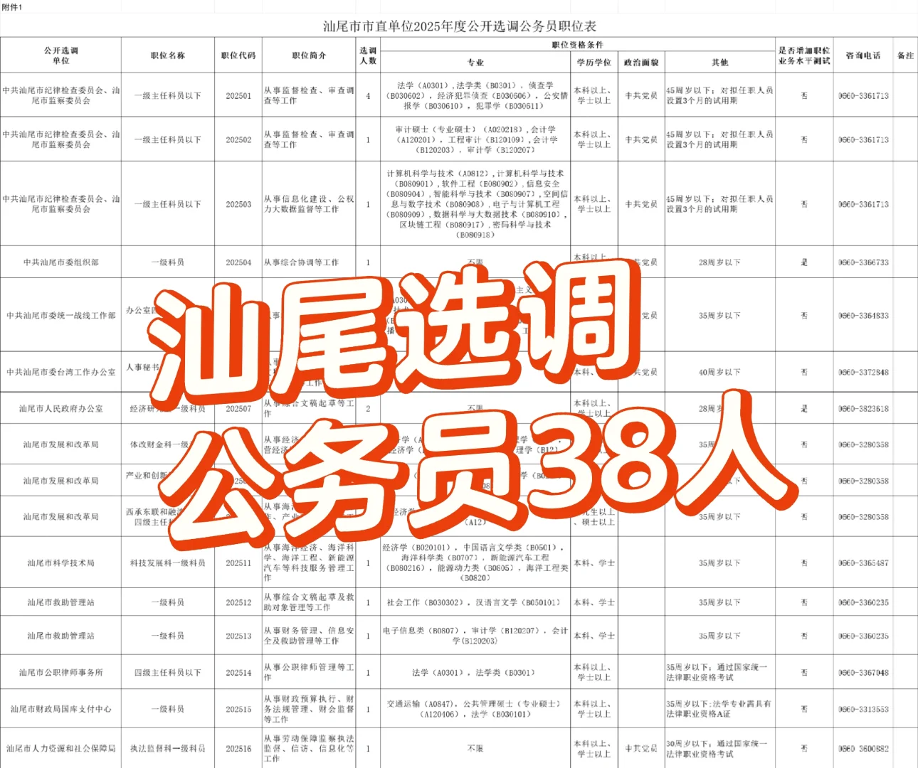 新出！汕尾市市直单位2025年公开选调