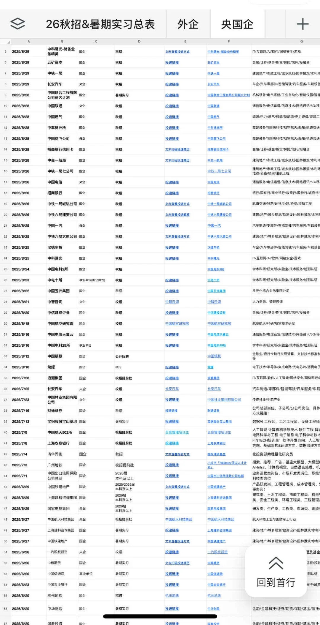 9.2 把新开的央国企投个遍！