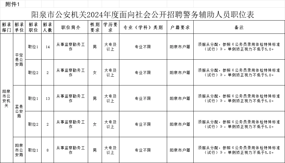 2024山西阳泉市公安机关公开招聘辅警39人