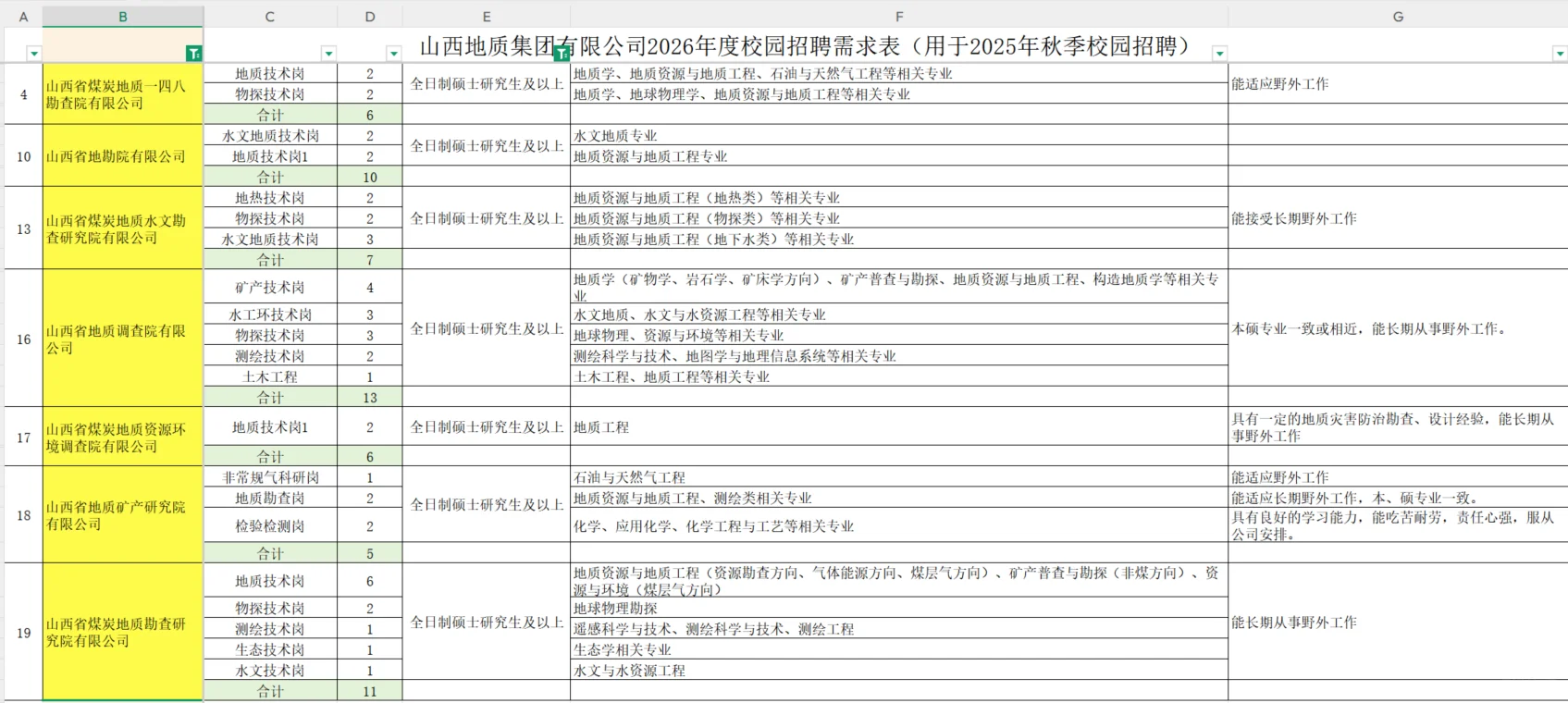 山西地质集团2026应届生招聘
