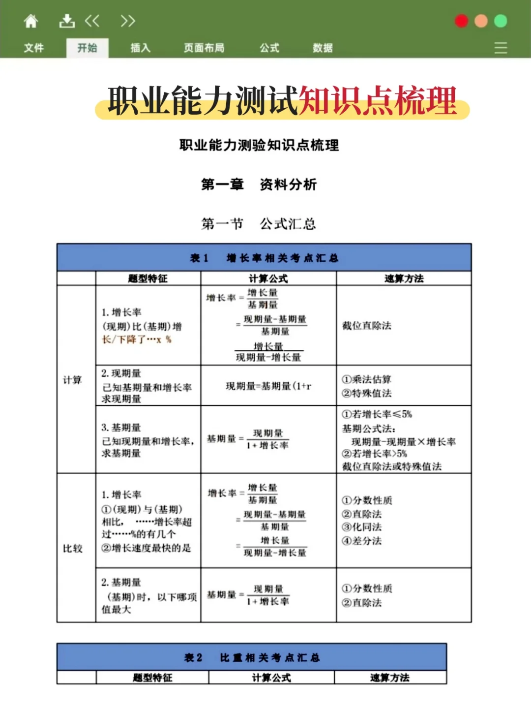 大连中山社工笔试就这14页纸，7天背完85芬