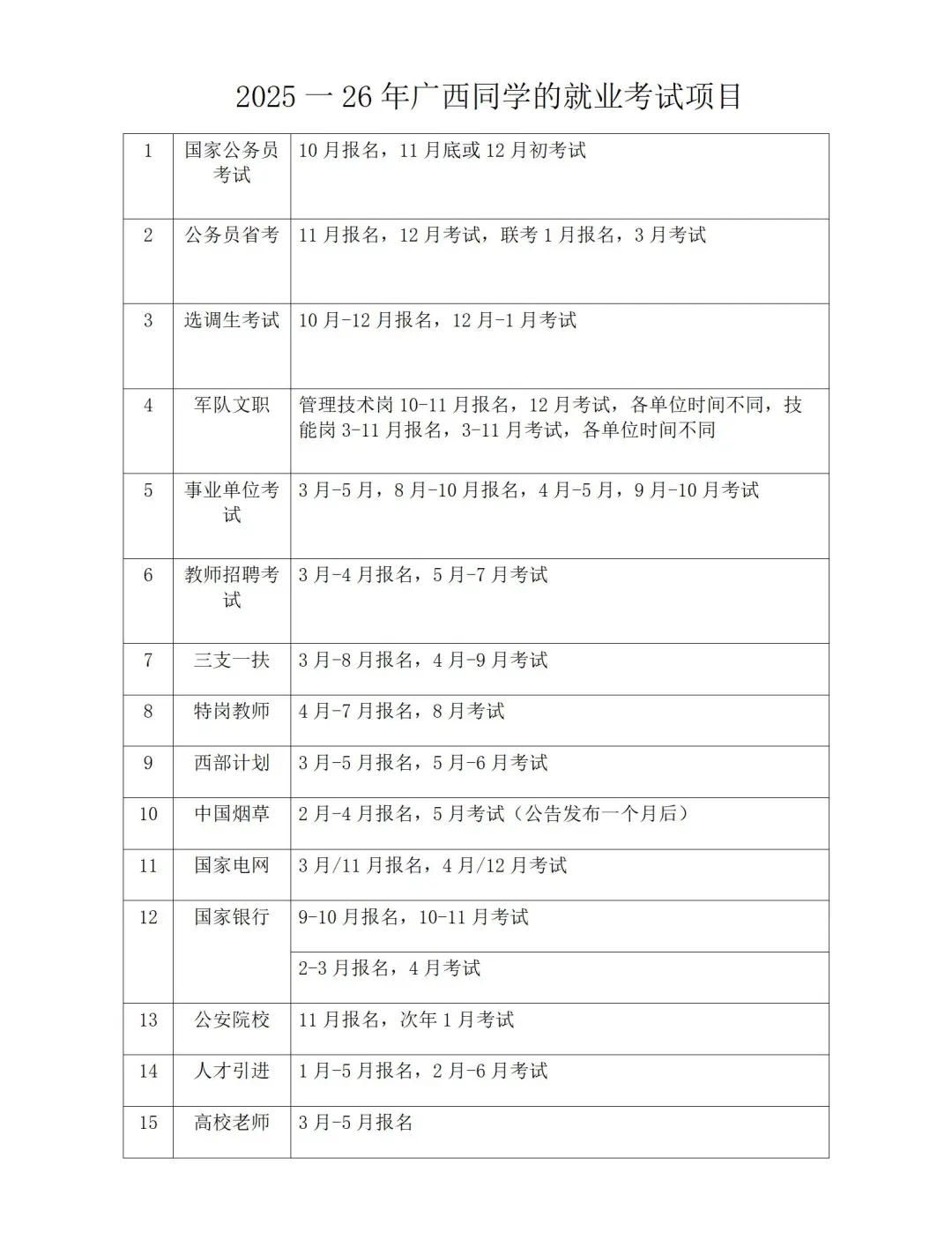 2025一26年广西同学的就业考试项目一览表