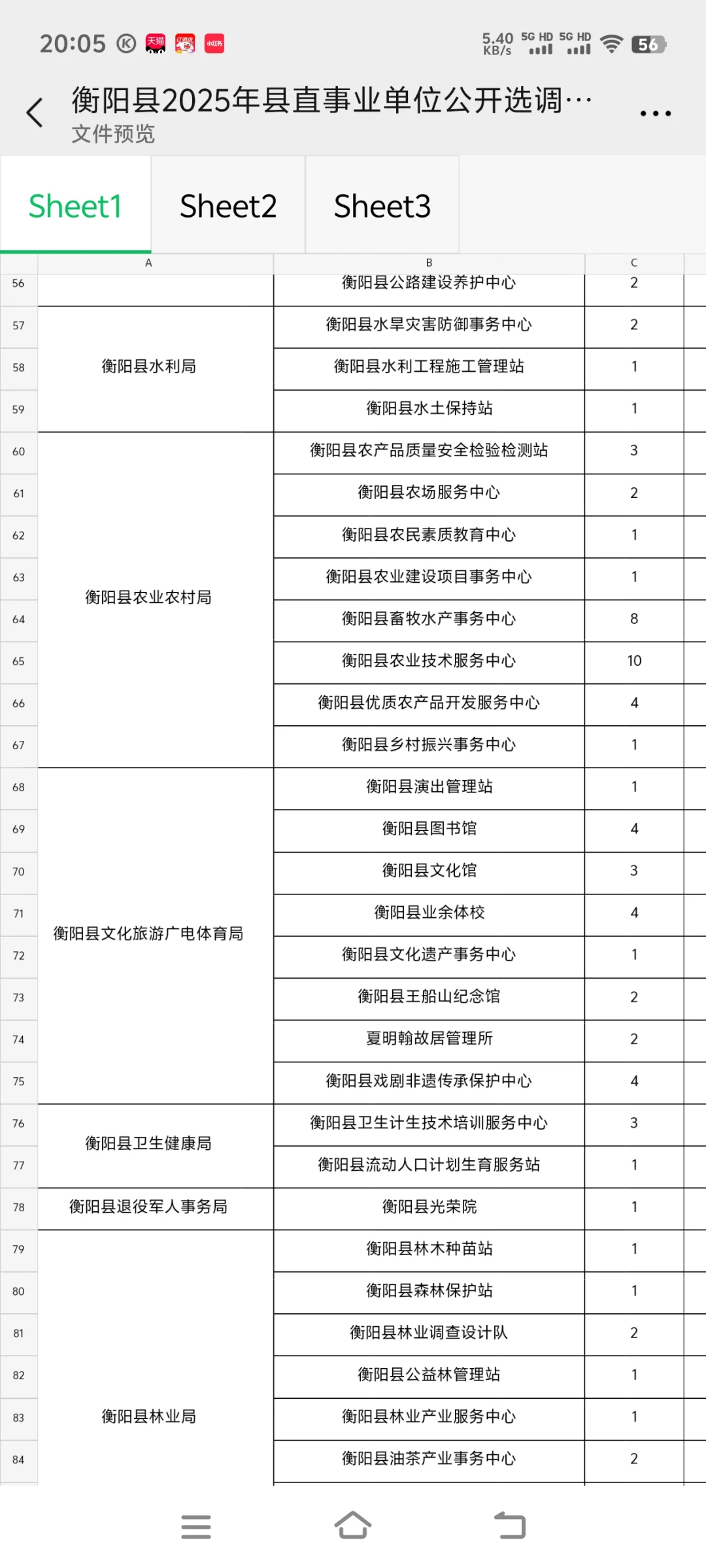 衡阳县事业单位选调230名