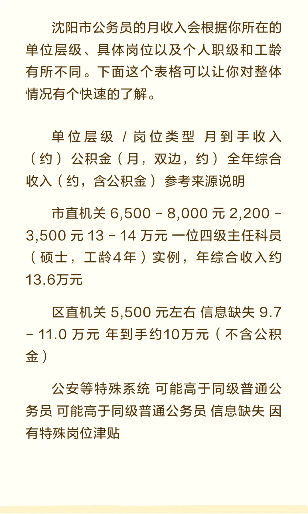 辽宁省沈阳市公务员平均工资待遇分享