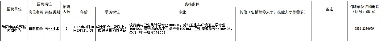 公卫人，绵阳市疾控北京行，把握住哦