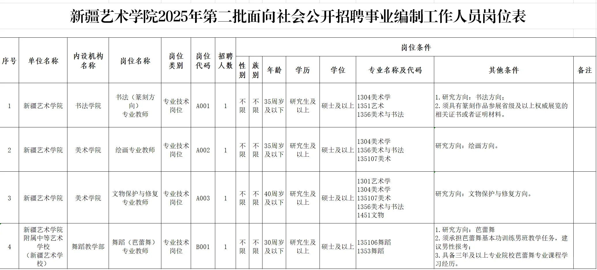 新疆艺术学院2025年第二批面向社会公开招聘