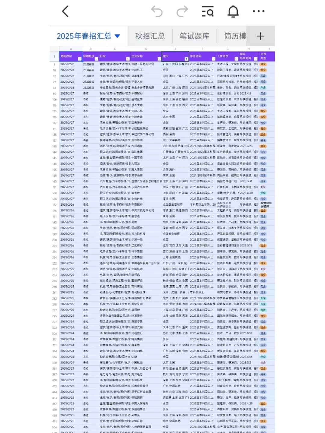 3.1营口家门口的春招难度不投吗？