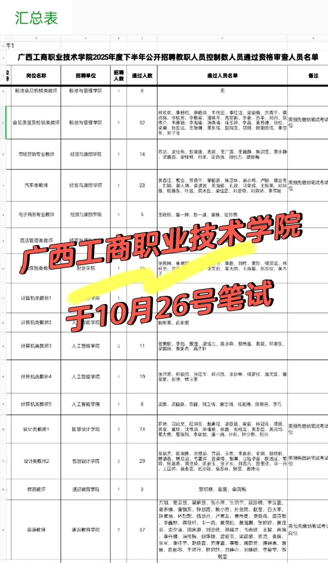 广西工商职业技术学院~10月26号笔试
