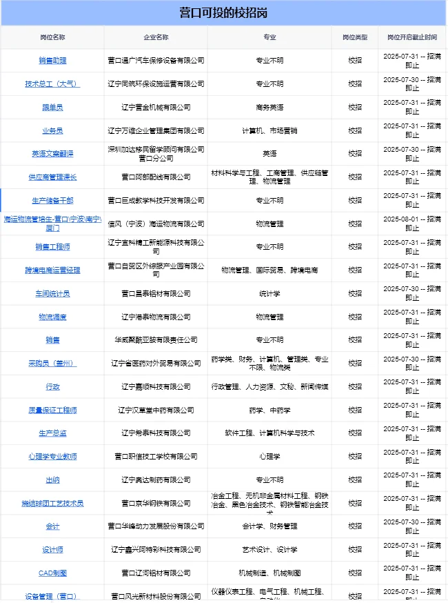 8.3营口可投的秋招岗