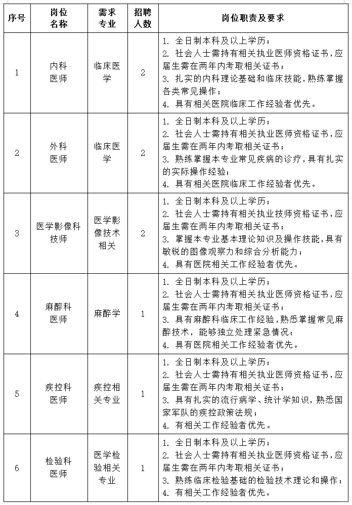 忻州市部队医院2025年招聘开始啦