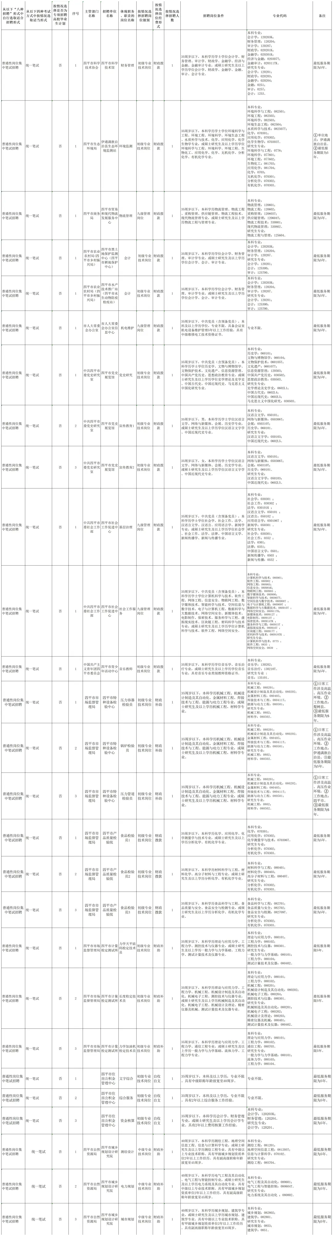 25四平事业单位招考229人！右滑查看岗位