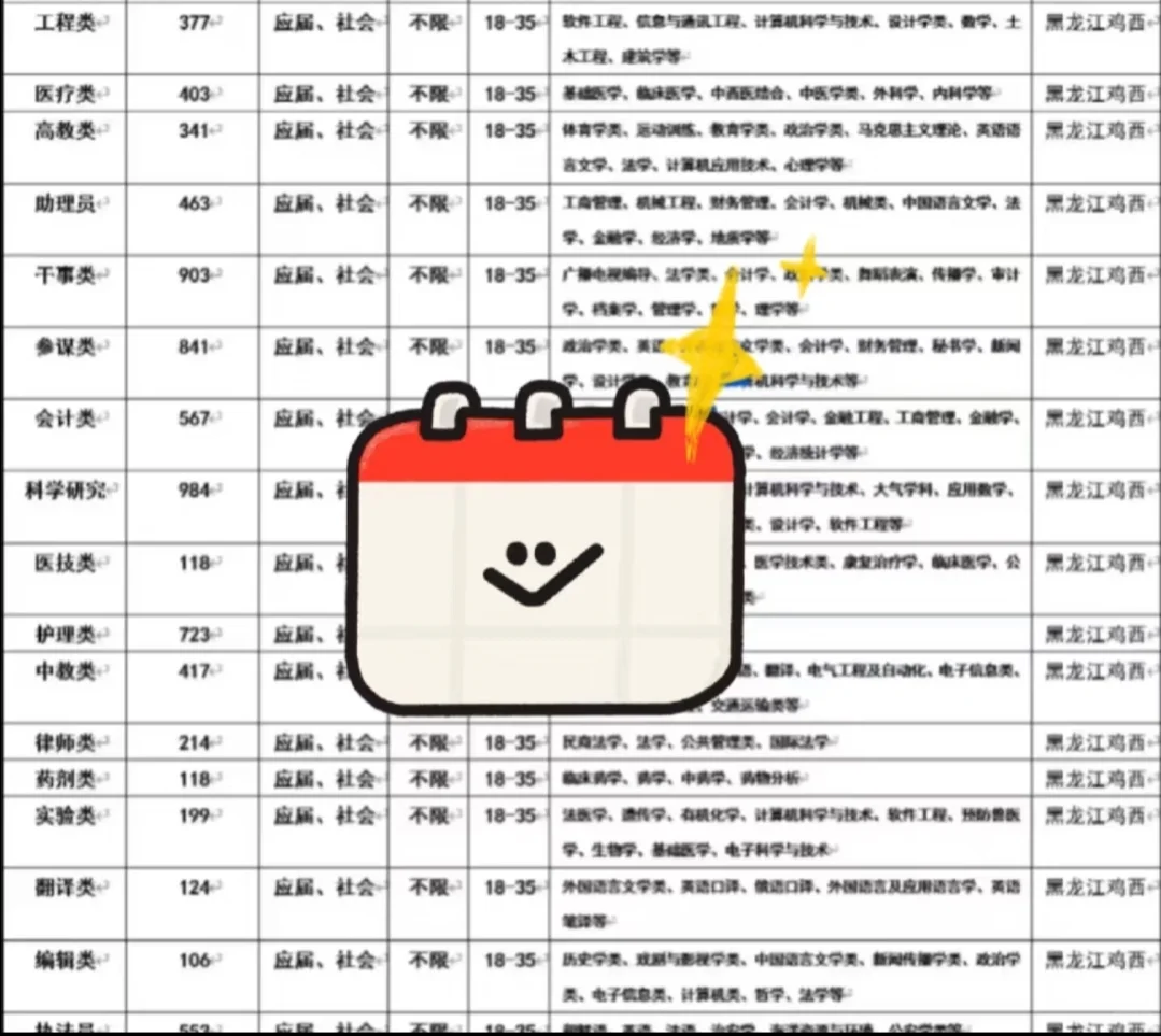 黑龙江鸡西出了！！！