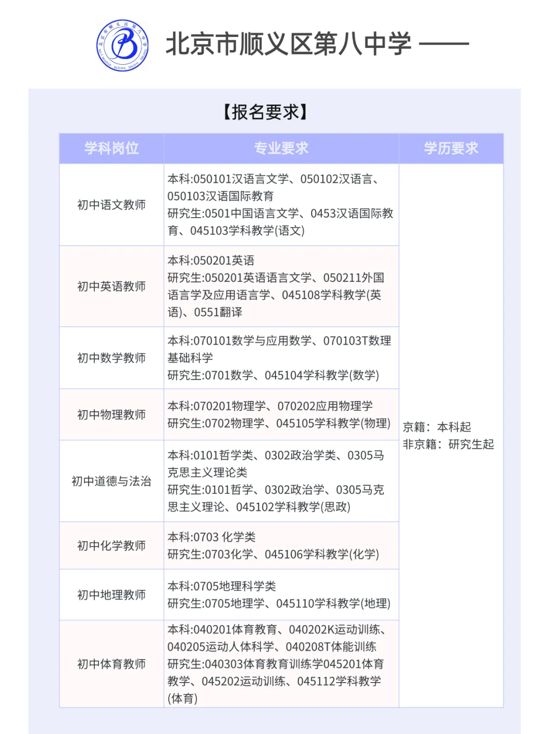 顺义教师编！北京顺义第八中学26秋招启动！