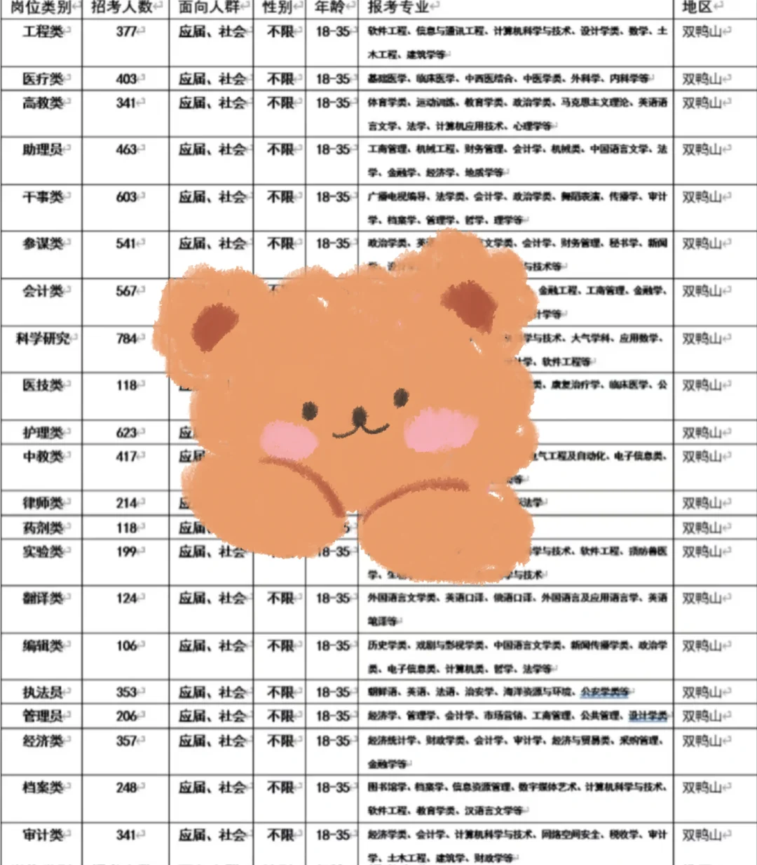 黑龙江双鸭山出了！