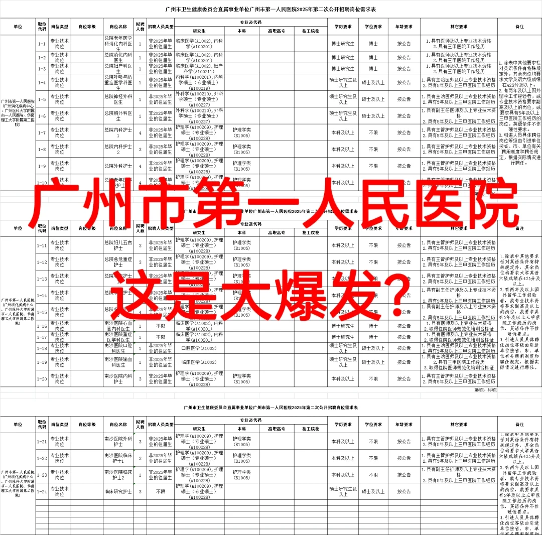 广东省第一人民医院招聘😂这是大爆发？