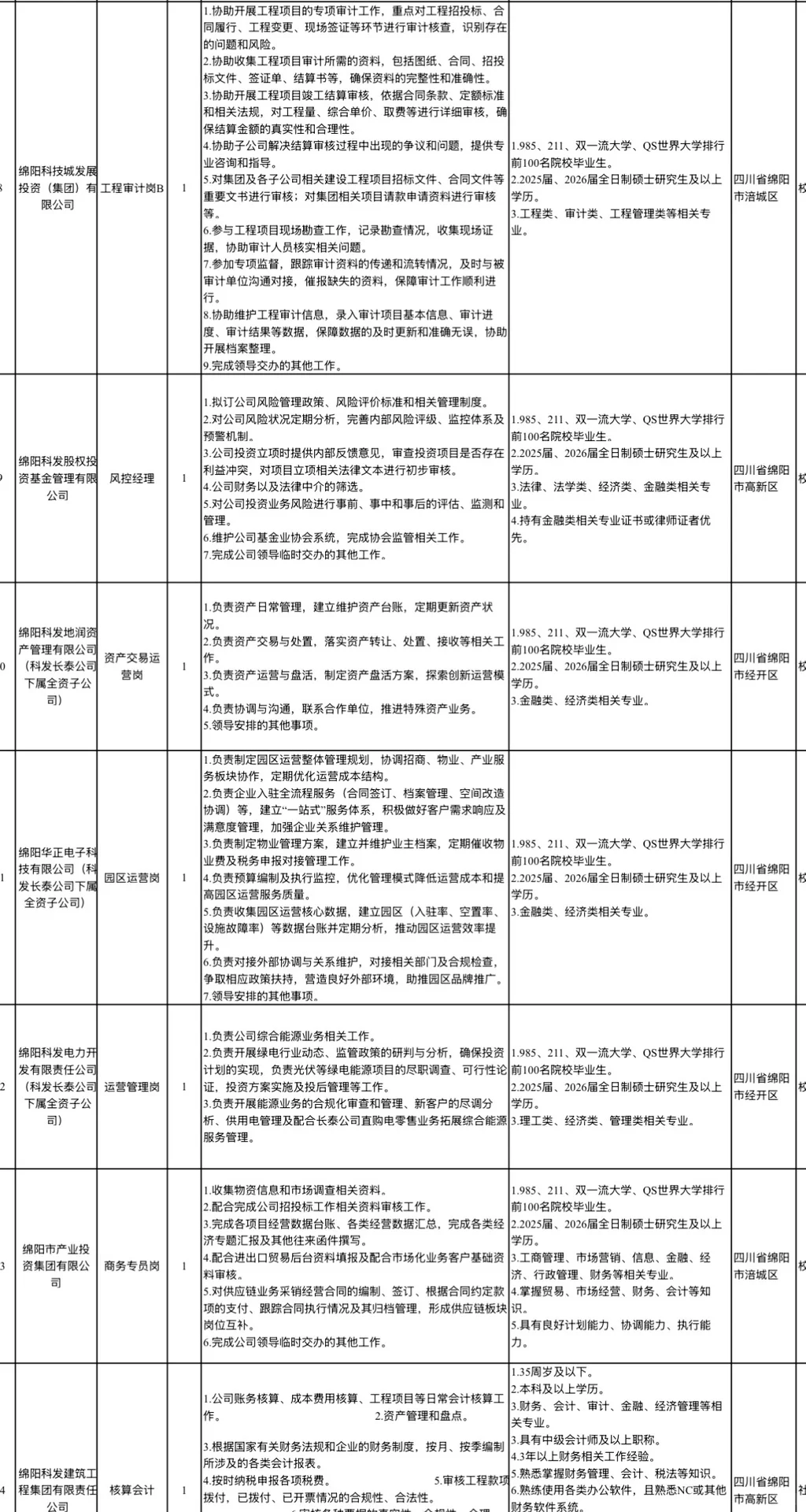 2025下半年绵阳市科发集团考核招聘25人