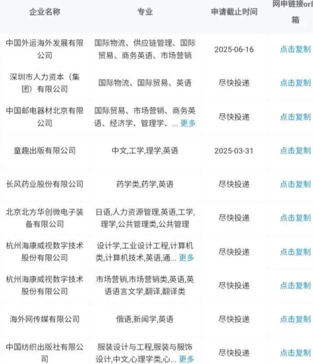 10.18 英专生央国企岗位更新！！