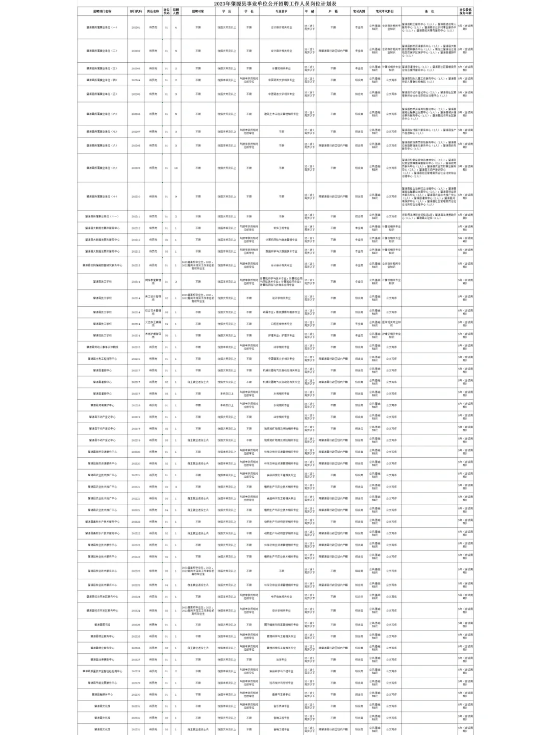 2023大庆肇源事业单位招聘133人/大专可报
