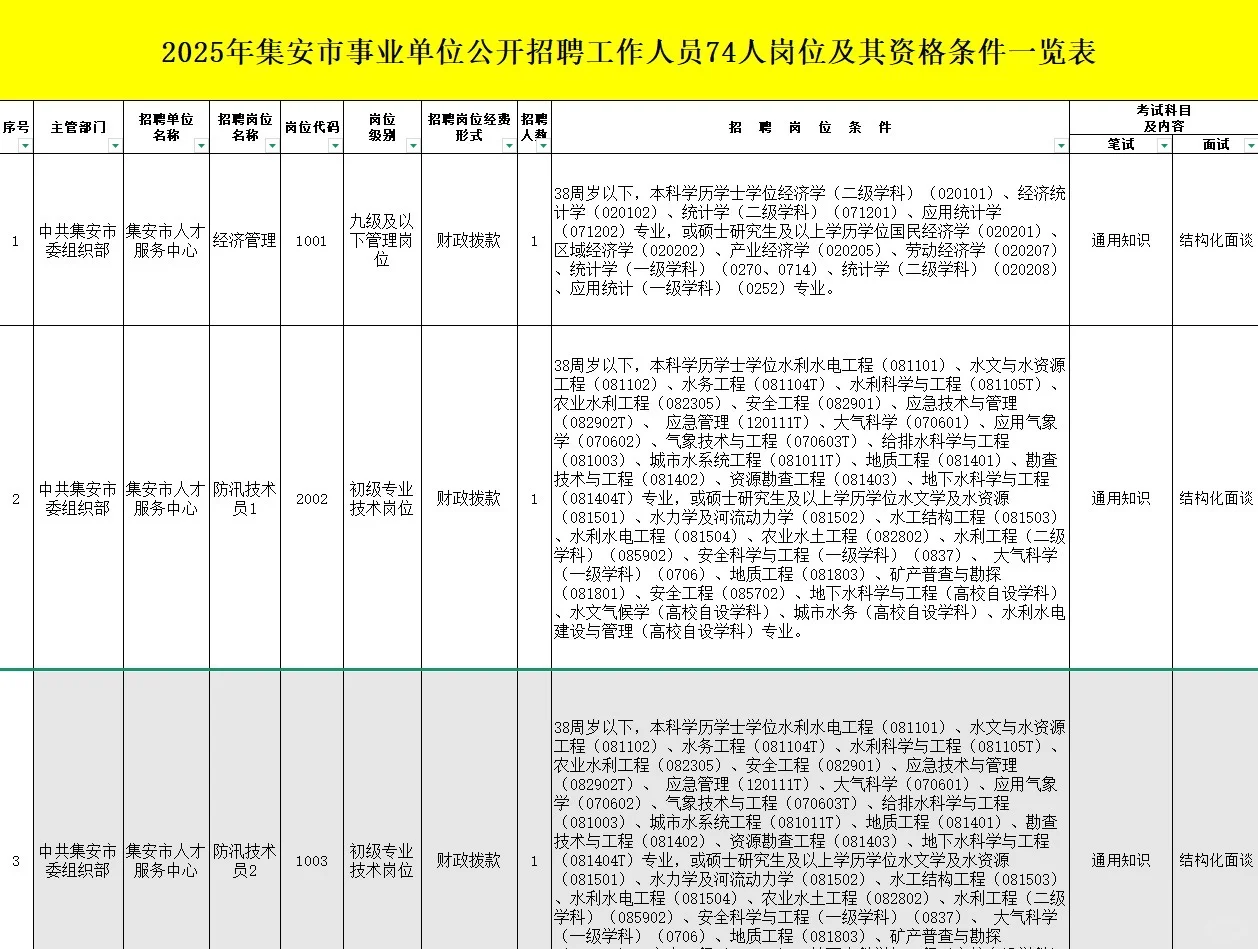 四平市招社会工作者25人