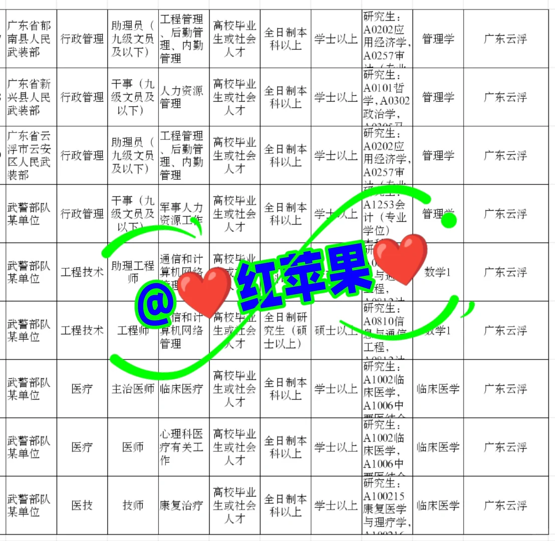 广东云浮来了！广东云浮