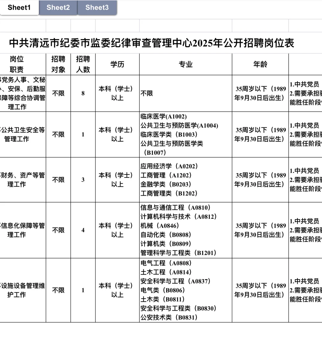 招17人！清远事业编来了！