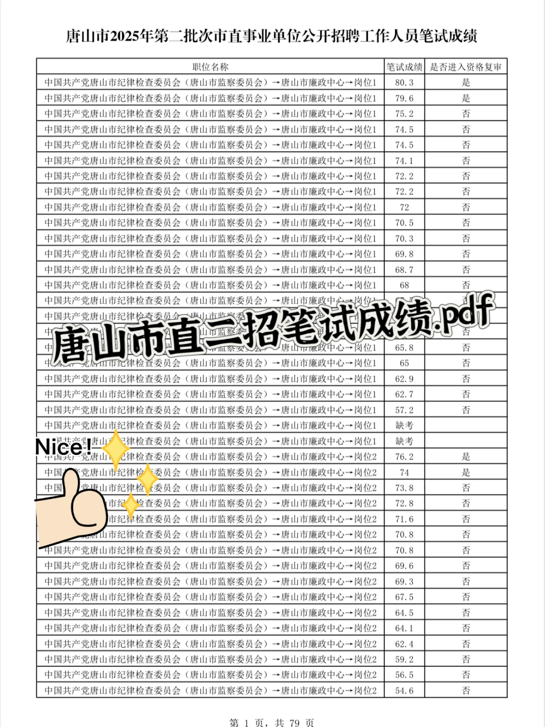 唐山市直二招笔试成绩出啦！记得看👀