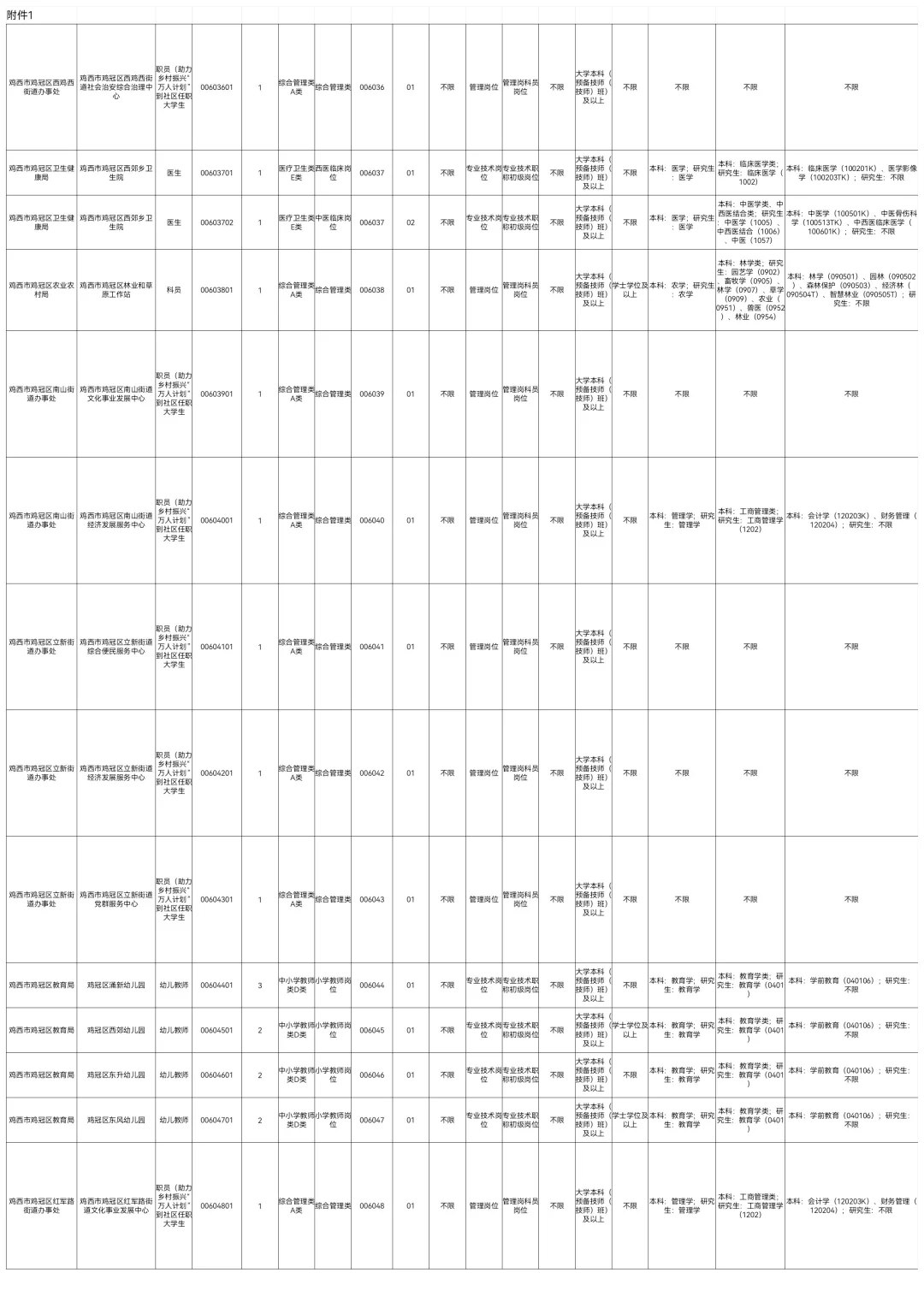 2025下鸡西事业编联考347人【职位表】