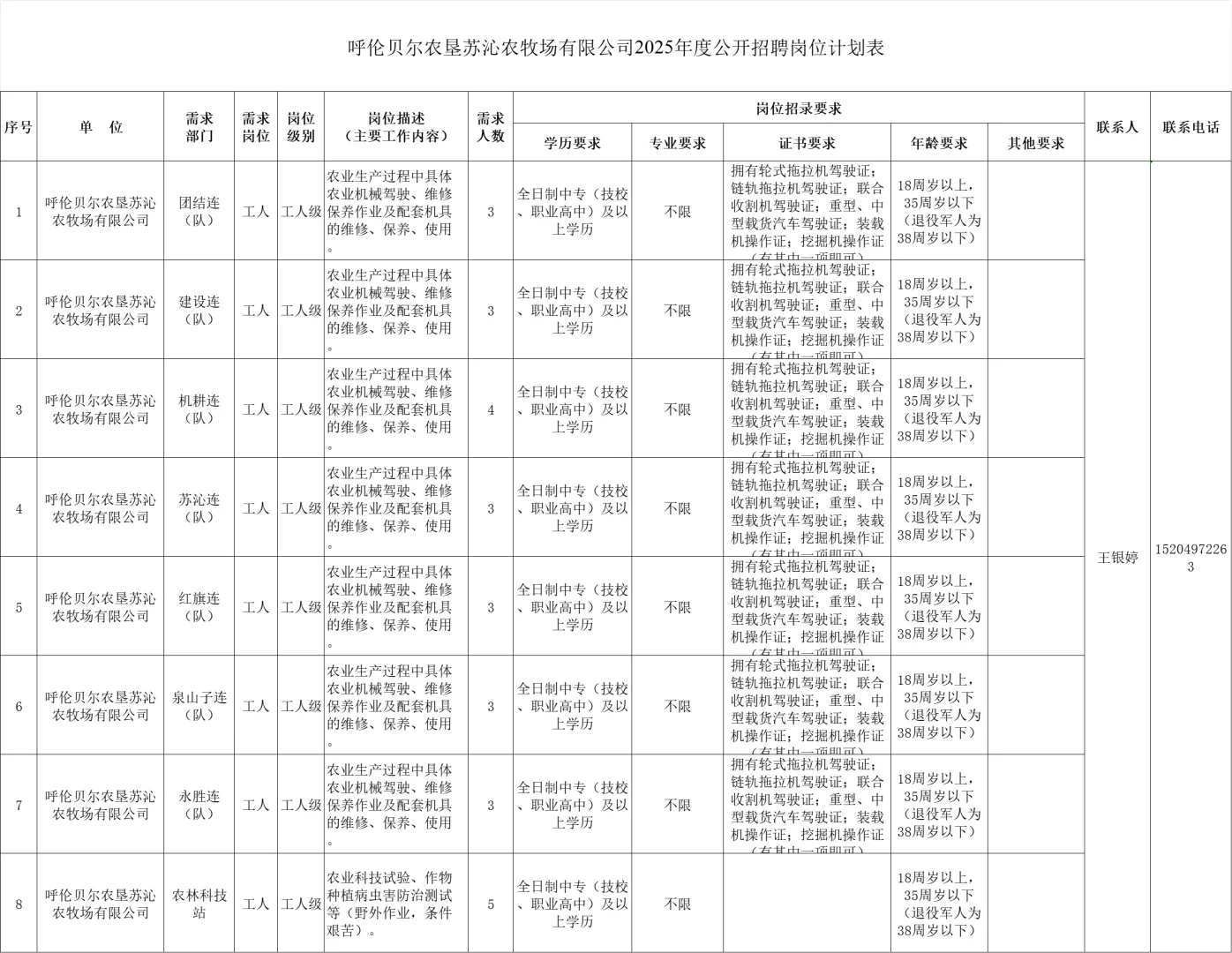 呼伦贝尔农垦招聘27人