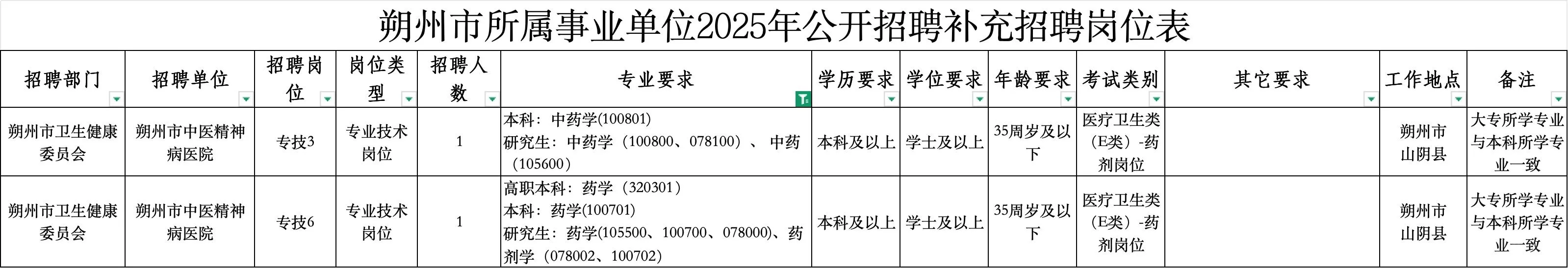 山西事业单位招聘药学中药学人员26名