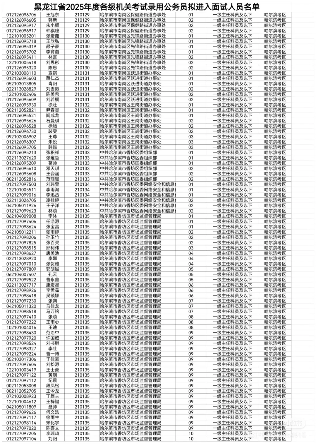 2025黑龙江省考拟进面名单【哈尔滨】