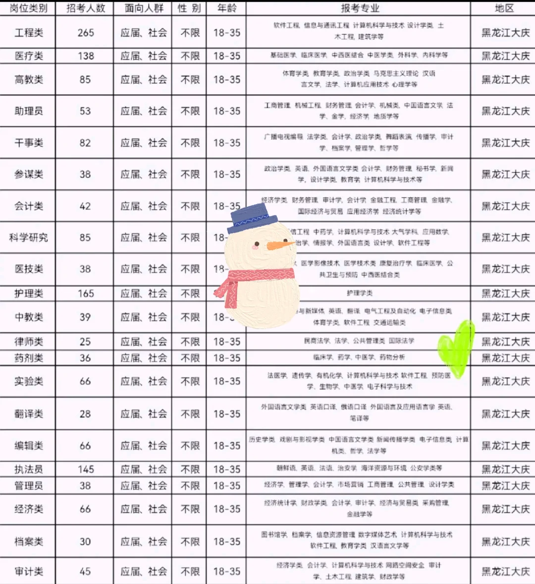 黑龙江大庆出了！黑龙江大庆