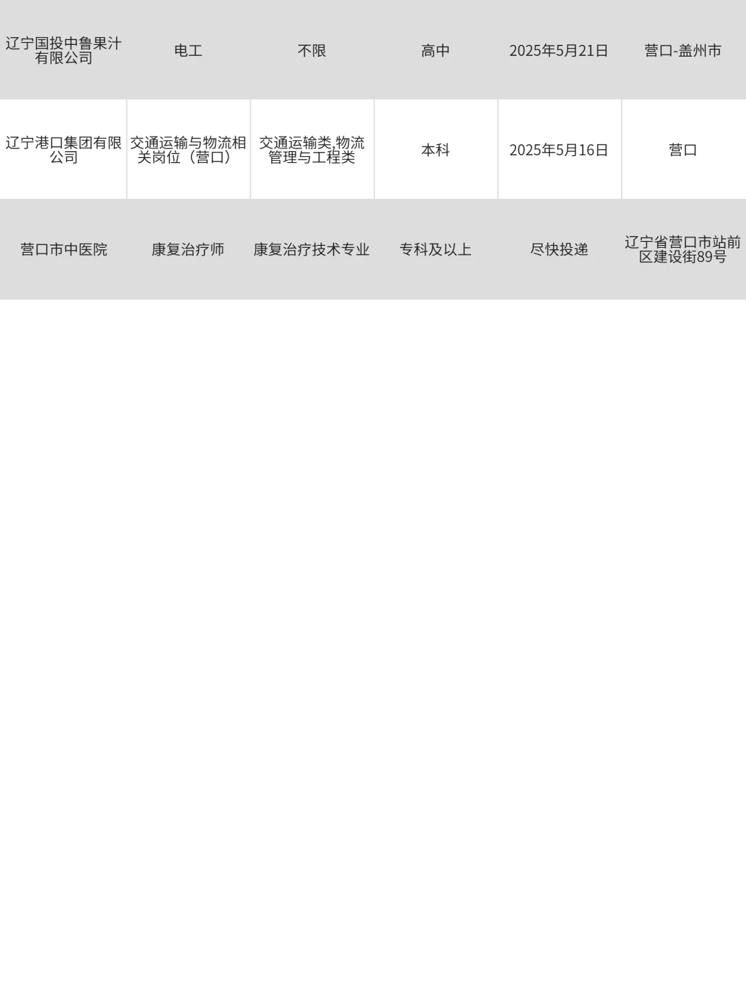 营口央国企热门校招岗位，舍得错过吗！