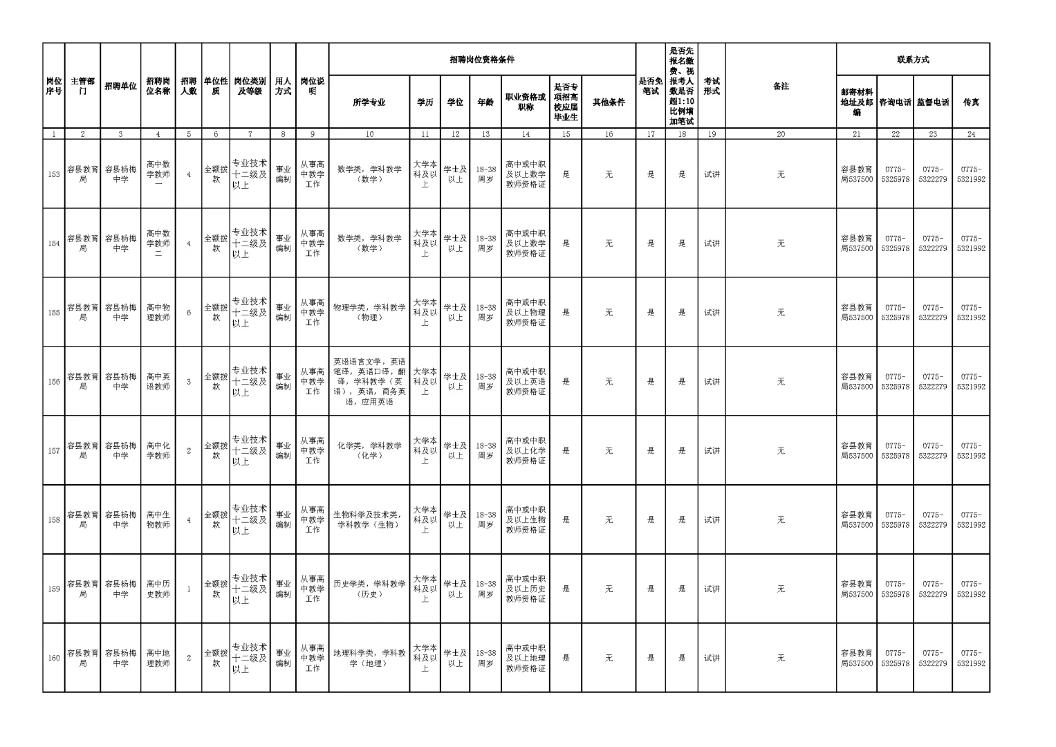玉林市2025年下半年公开招聘岗位表（一）