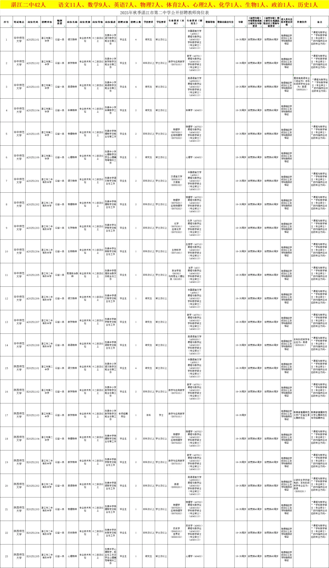 正在报名中，广东教师招聘206人（编制）