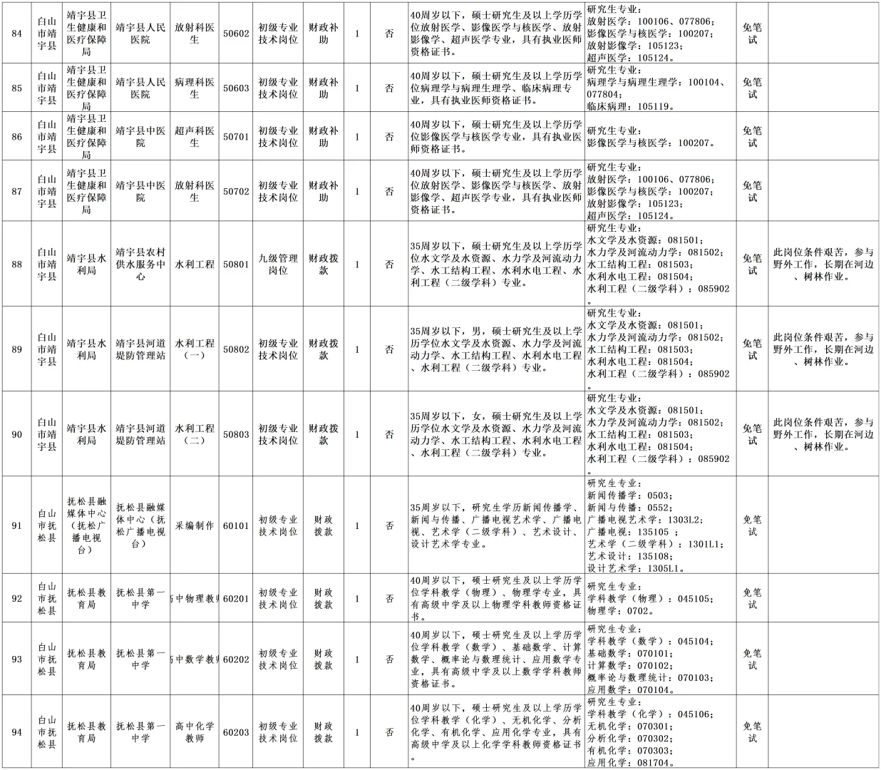 2025年吉林白山市事业单位招聘公告（1号）