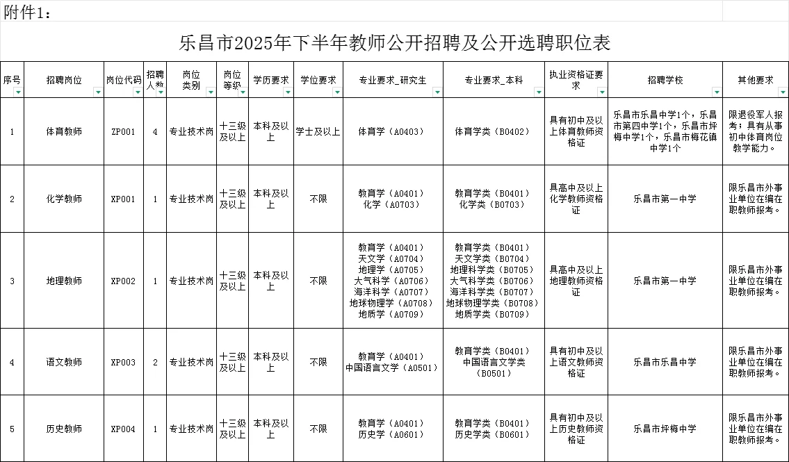 韶关乐昌市招聘9名教师编制
