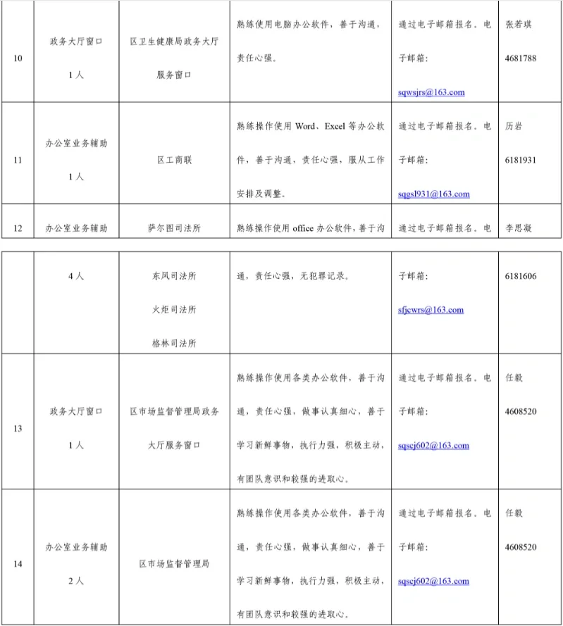 大庆市萨尔图区公益性岗位招聘公告