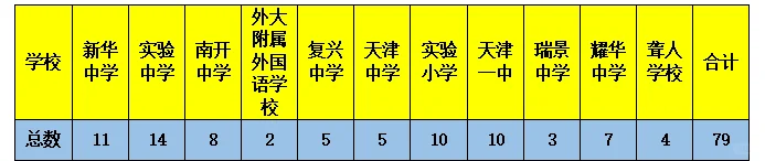 2025年天津校招最新考情汇总!