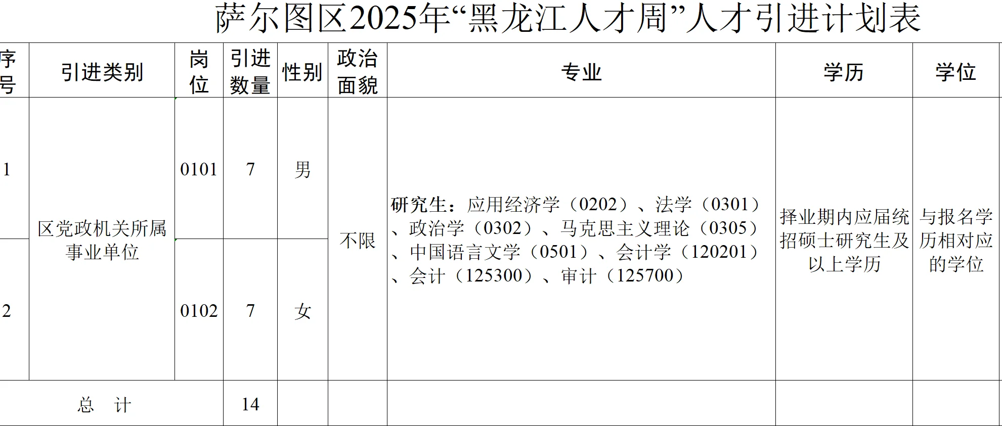 大庆市人才引进258人【报名10.30截止】
