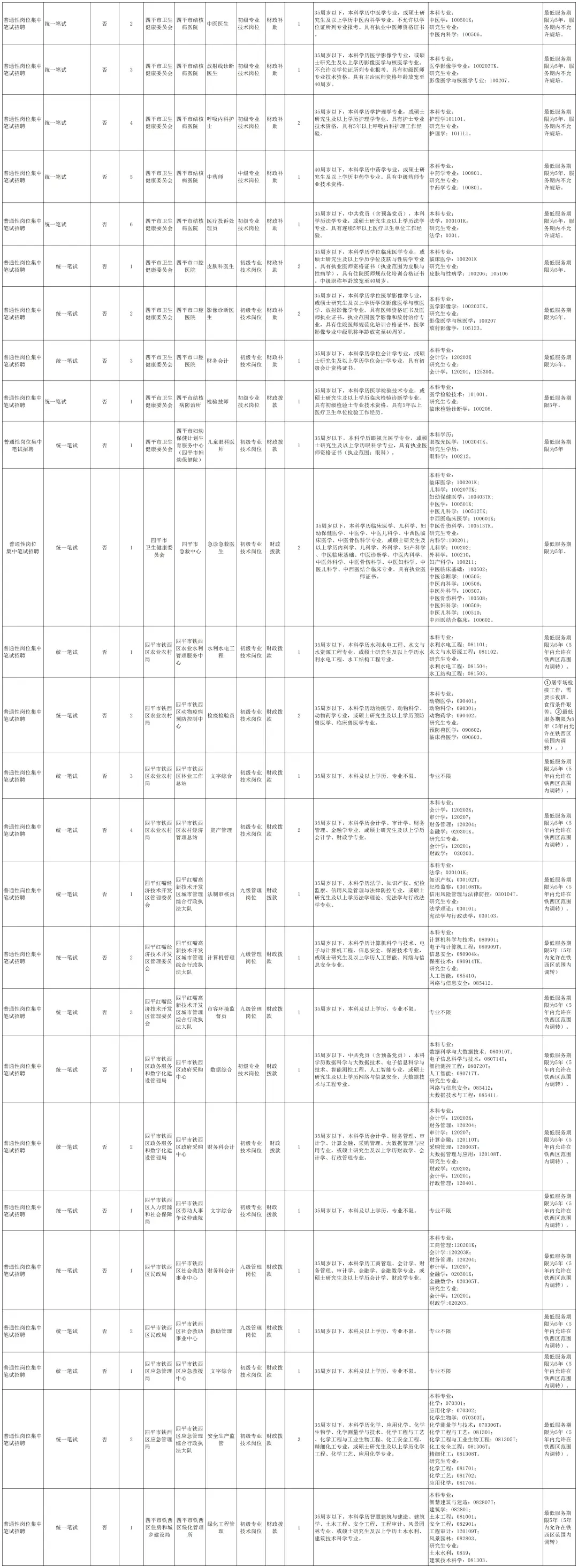 25四平事业单位招考229人！右滑查看岗位