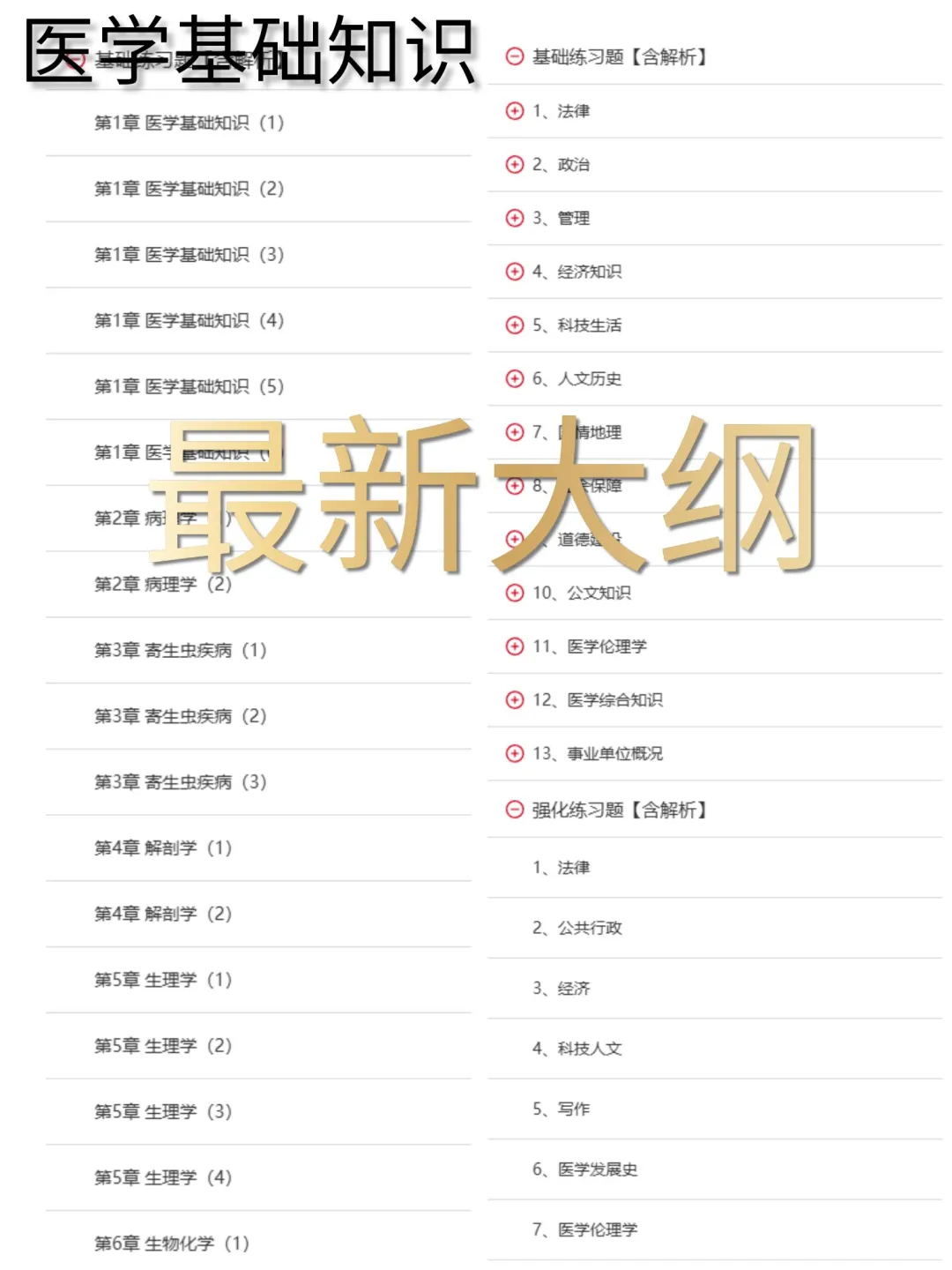 湛江中心人民医院招聘过了 但是恶心🤮