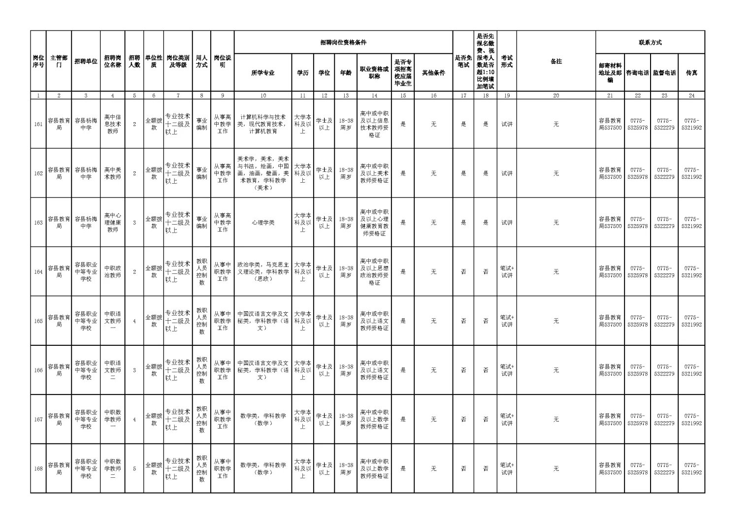 玉林市2025年下半年公开招聘岗位表（一）