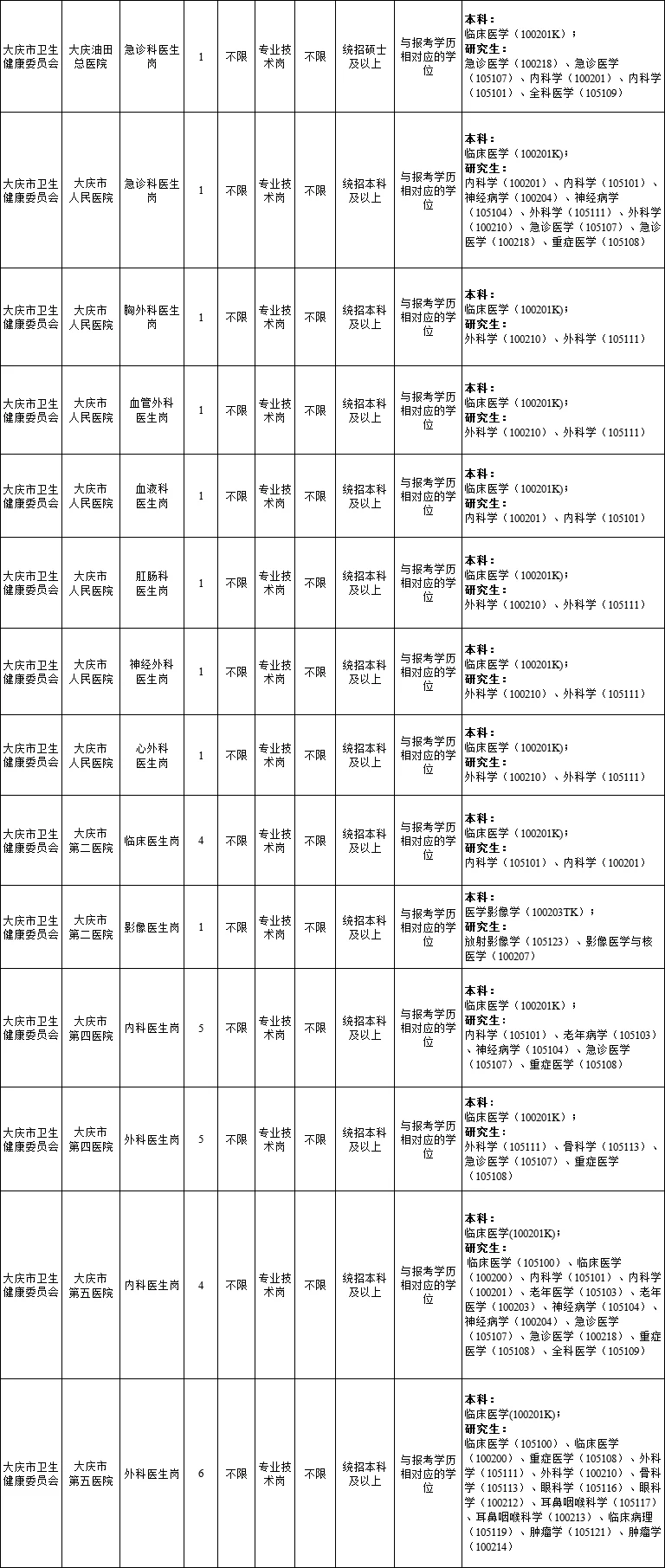 大庆事业单位招聘公告出炉！📝