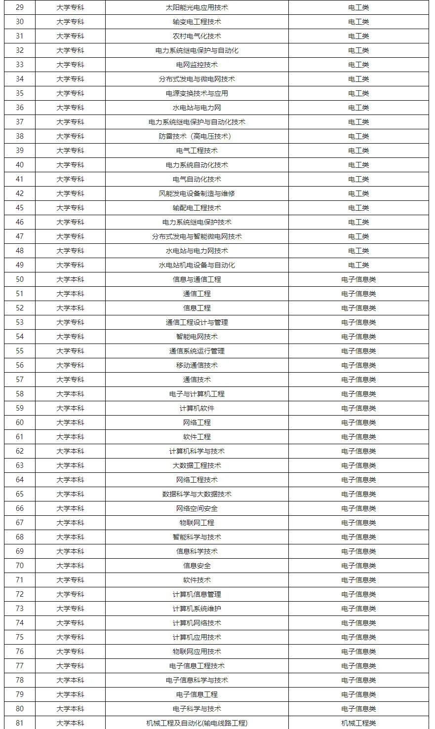 呼伦贝尔新正电工2025年招聘公告