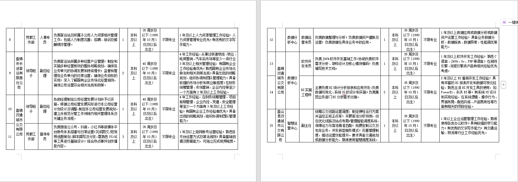 盘锦客运公交集团2025年岗位计划表