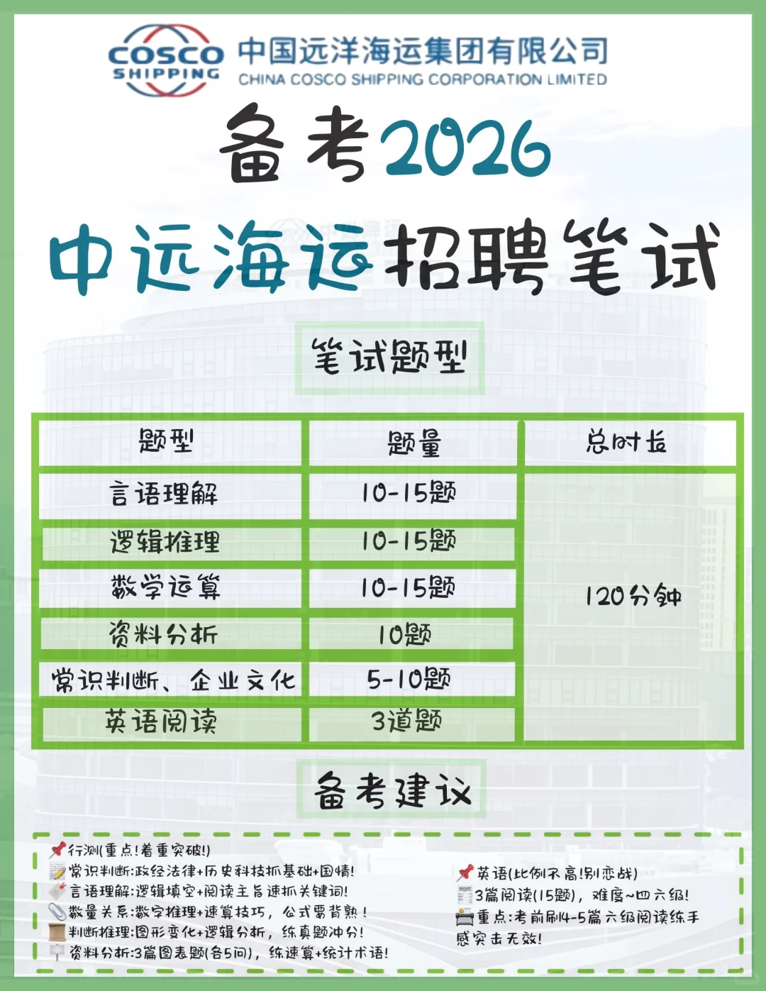 26中远海运集团招聘笔试备考攻略