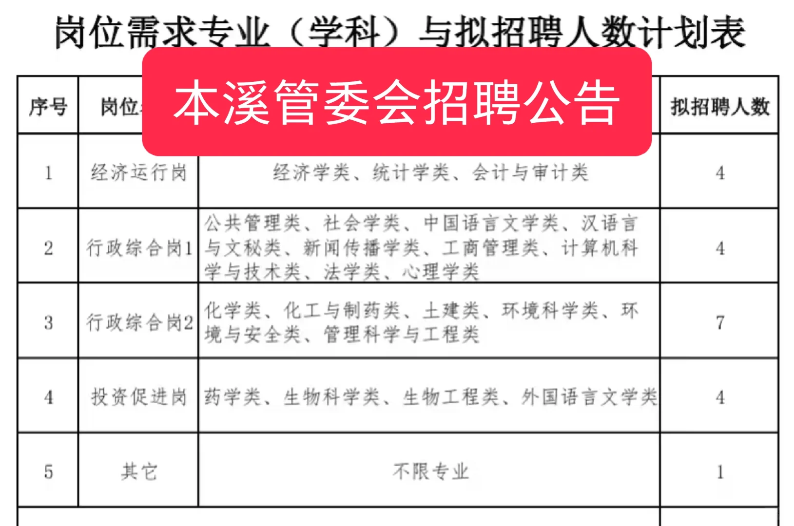 本溪市招聘公告！