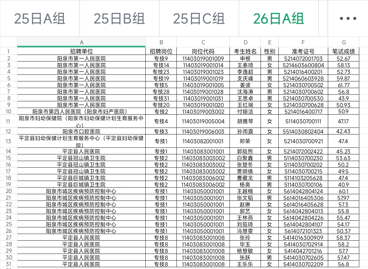 ‼️阳泉市事业单位招录面试人员及时间