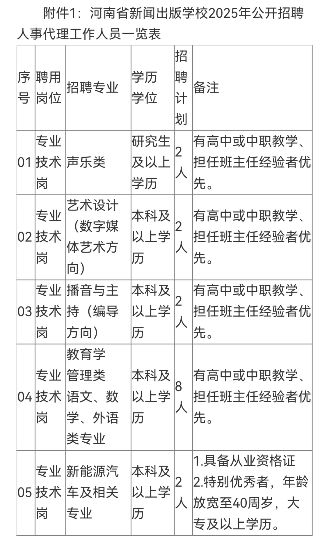 2025年河南省新闻出版学校公开招聘人事代理