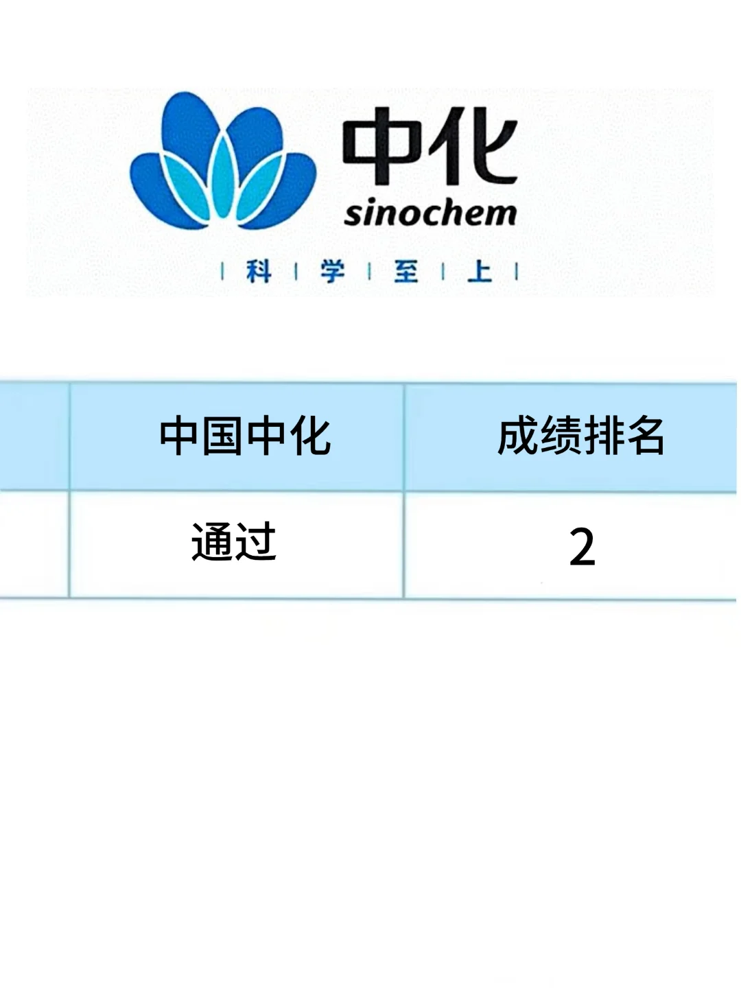 26中国中化集团笔试，0进度的抄我的
